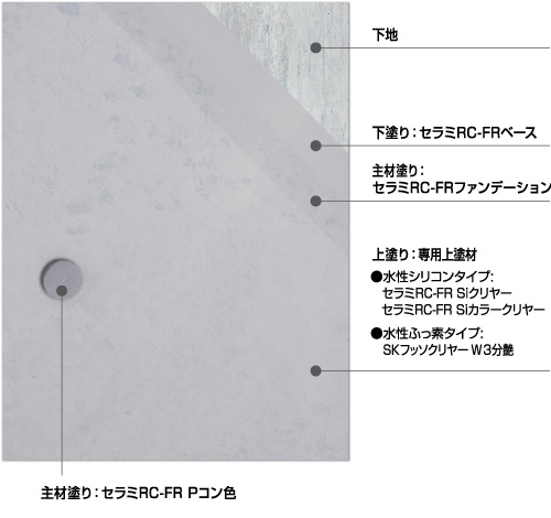 打放しコンクリートの質感を塗装で再生【セラミRC-FR】 | エスケー化研株式会社