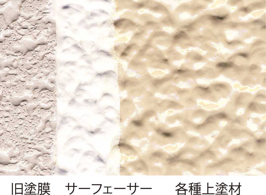 サーフェーサー 厚付け仕上げ 表面