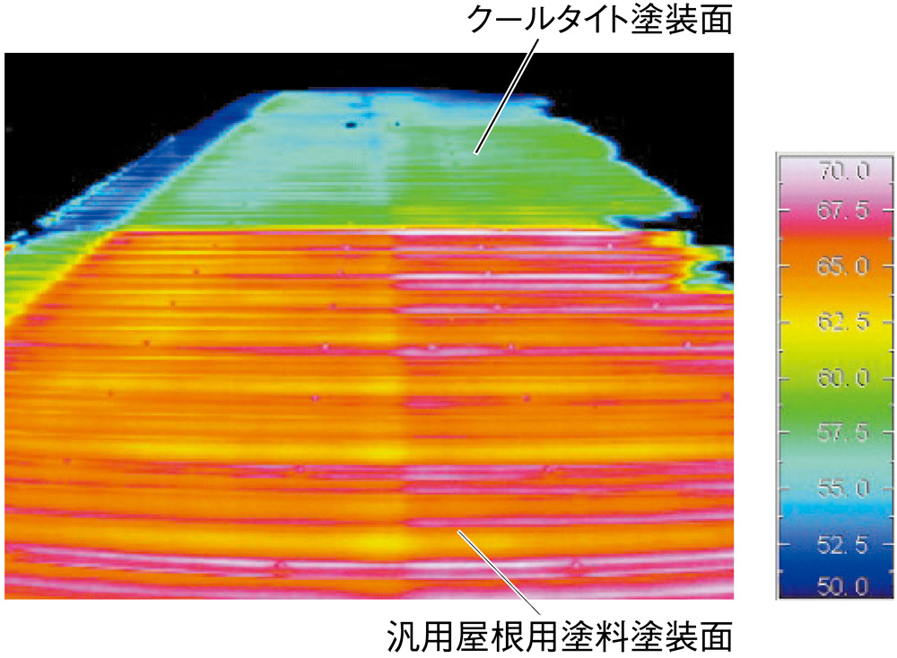 サーモグラフィー（熱画像）による屋根表面温度分布