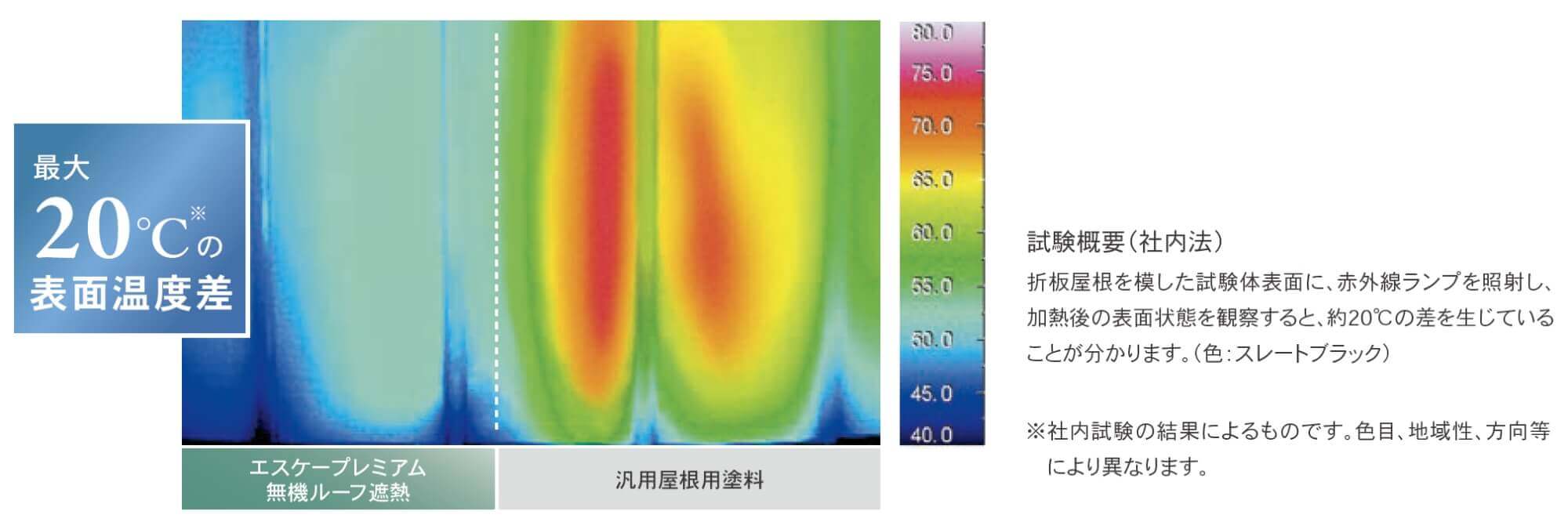 サーモグラフィー（熱画像）による温度比較