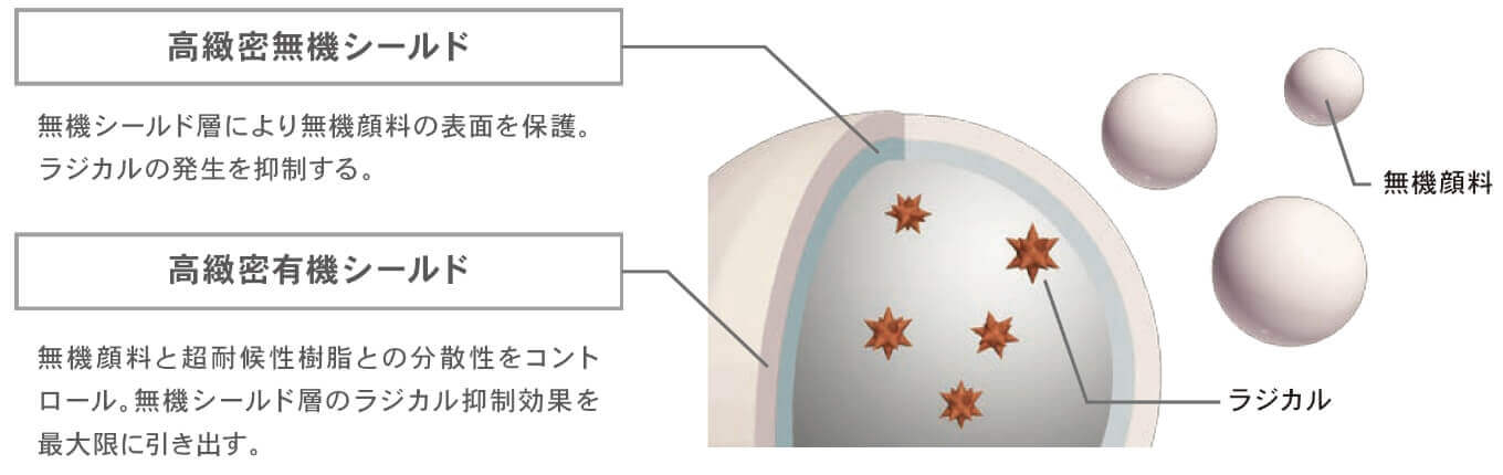 ダブルシールド