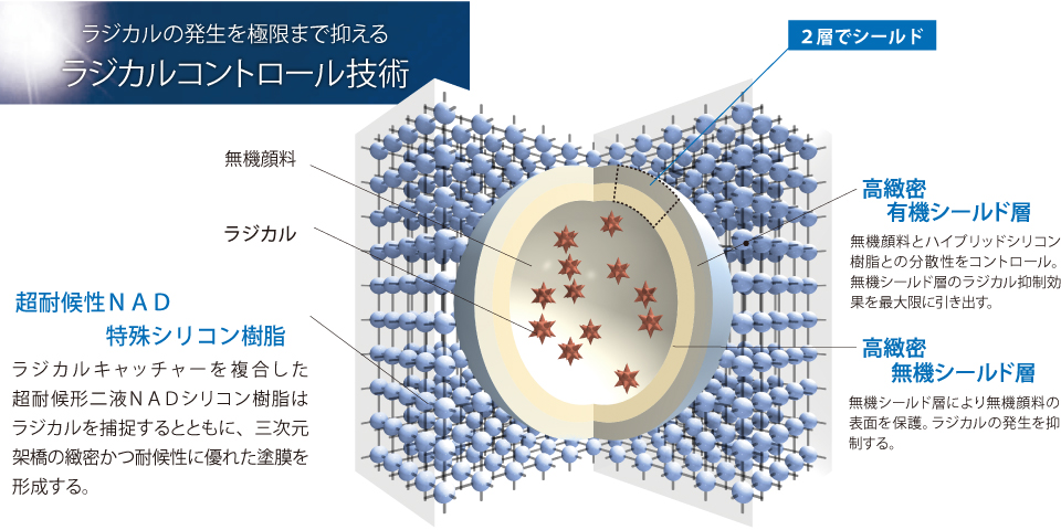 エスケープレミアムルーフsi、溶剤屋根塗料