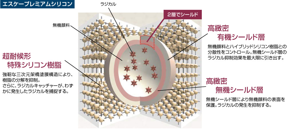 水性セラミシリコン　調色　日塗工色　６９−５０Ｄ　１６kg - 3