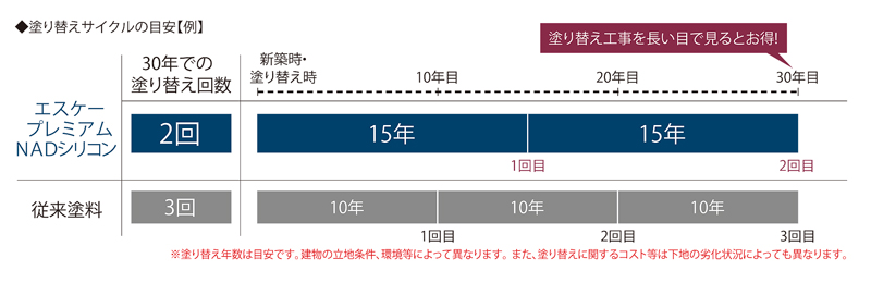 爆売りセール開催中 プレミアムＮＡＤシリコン ＳＲ−４１０ １５Kg