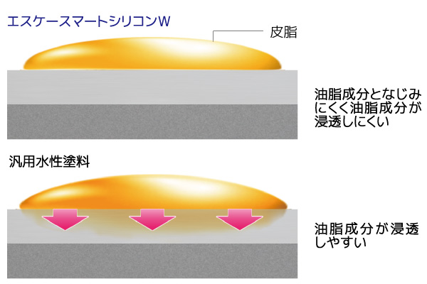 水性セラミシリコン 16kg 艶有 黒系  濃彩色 エスケー化研  外壁用塗料 - 1